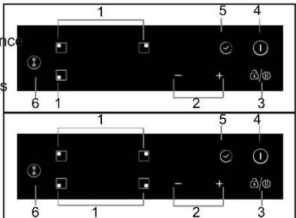 CANDY CIC642 - Schematic diagram of the control panel - 1