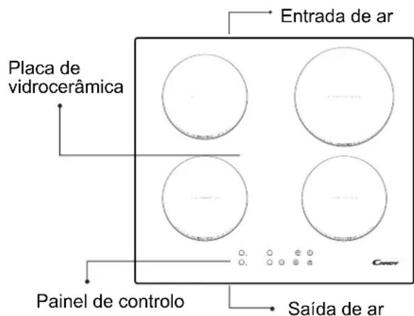 CANDY CIC642 - Descrição da placá de indução - 1
