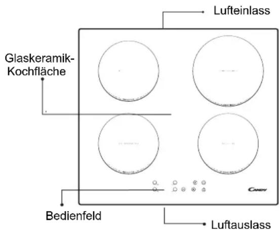 CANDY CIC642 - Beschreibung des Induktions-Kochfeldes - 1