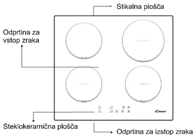 CANDY CIC642 - Prikljucitev na elektricno omrežje - 1