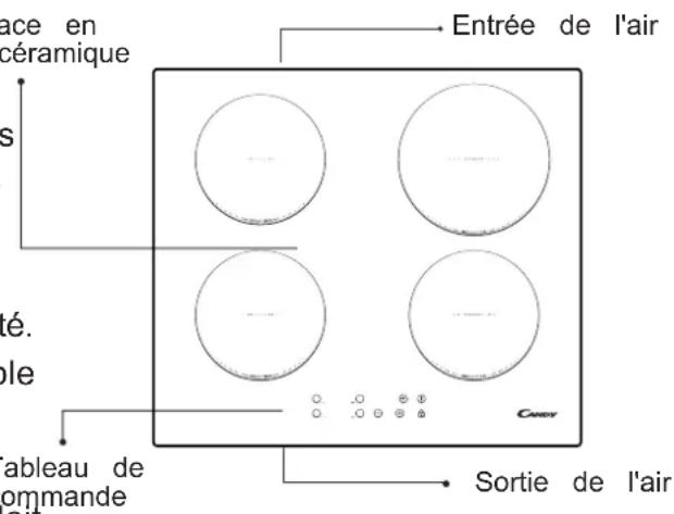CANDY CIC642 - Description de la table de cuisson électrique - 1