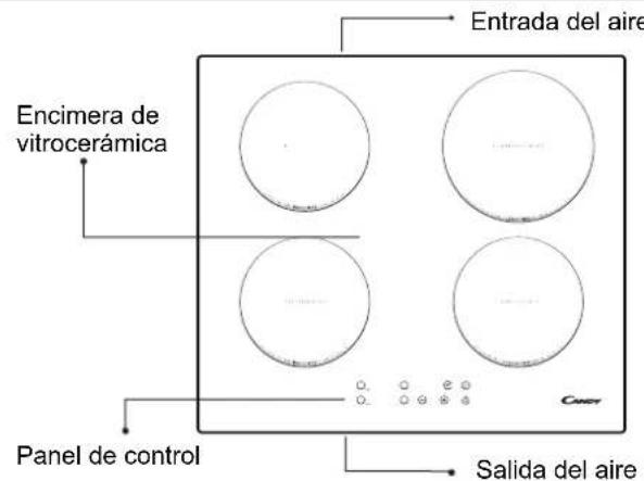 CANDY CIC642 - Conexiones electricas - 1