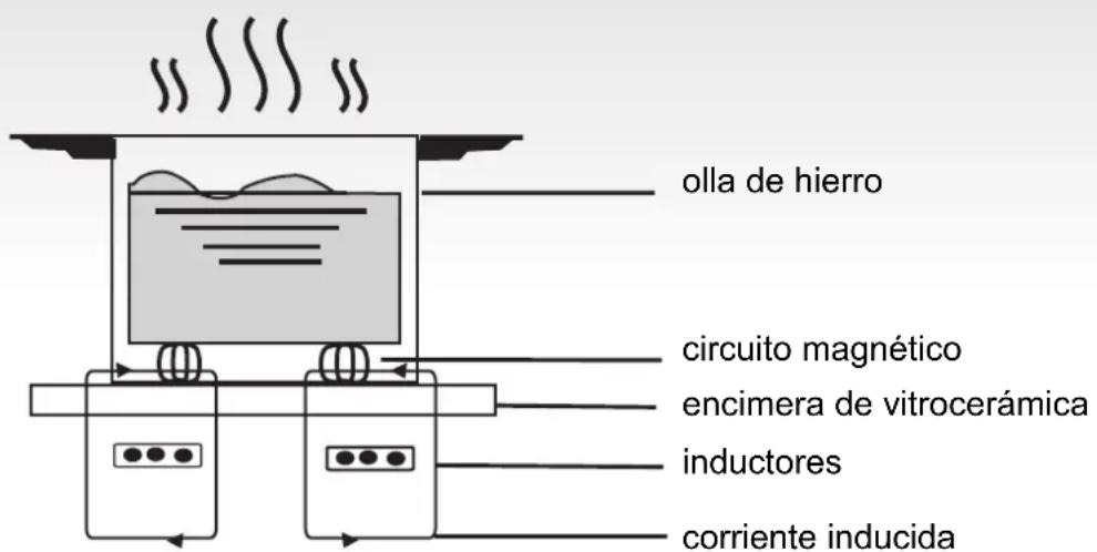 CANDY CIC642 - como funciona - 1