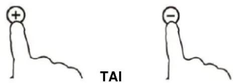 CANDY CIC642 - Siirry toiselle tasolle - 1