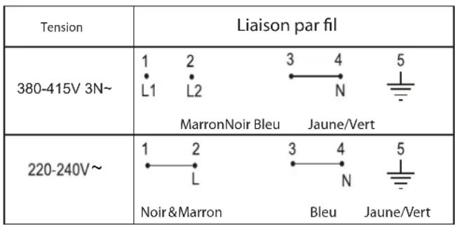 CANDY CIC642 - Schéma des branchements électriques - 1
