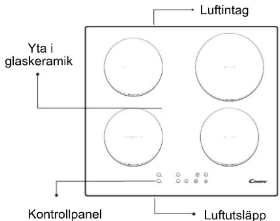 CANDY CIC642 - Beskrivning av induktionshällen - 1