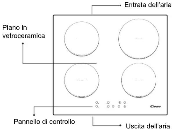 CANDY CIC642 - Descrizione del piano cottura a induzione - 1