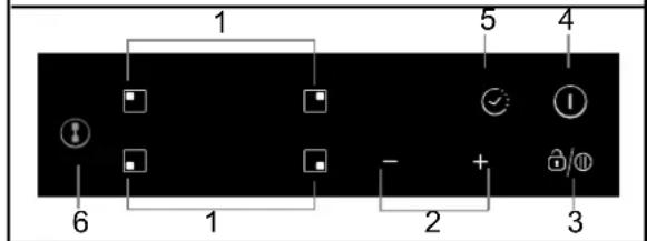 CANDY CIC642 - Schema del pannello di controllo - 2