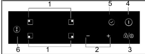 CANDY CIC642 - Schematische Darstellung des Bedienfeldes - 2