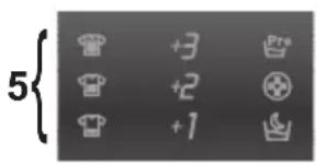 CANDY GV 159TWC31S - 5) Anzeige VERSCHMUTZUNGSGRADWAHL - 1