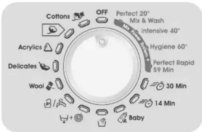 CANDY GV 159TWC31S - 9) 3ATPUMKA CTAPTY - 3