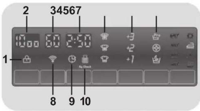 CANDY GV 159TWC31S - Display - 1