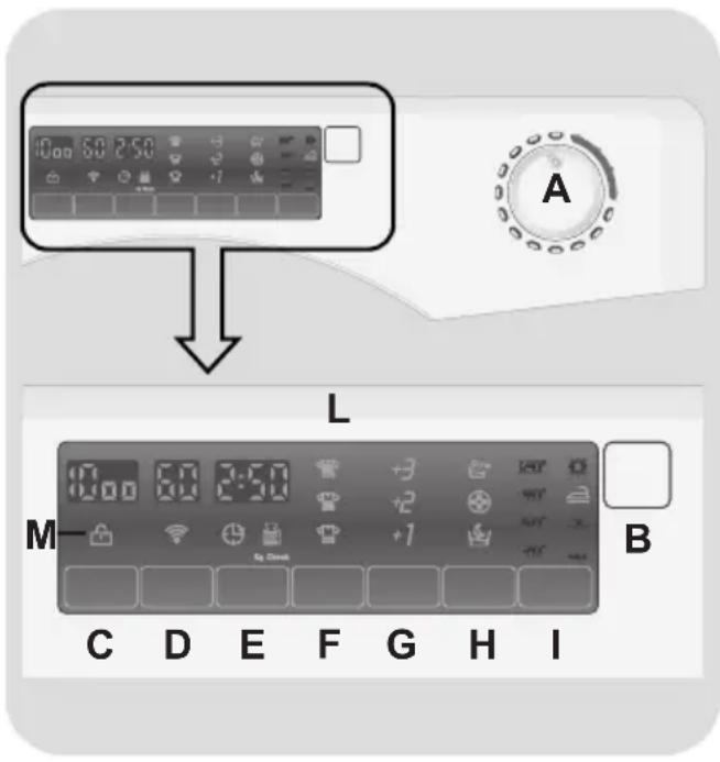 CANDY GV 159TWC31S - STEUERUNG UND PROGRAMME - 1