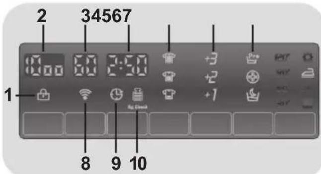 CANDY GV 159TWC31S - Anzeigebereich - 1