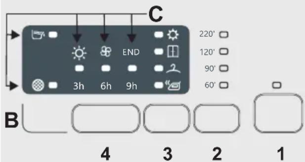 CANDY CS H8A1LES - COMMANDES ET INDICATEURS - 2