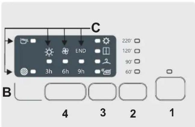 CANDY CS H8A1LES - CONTROLS AND INDICATORS - 2