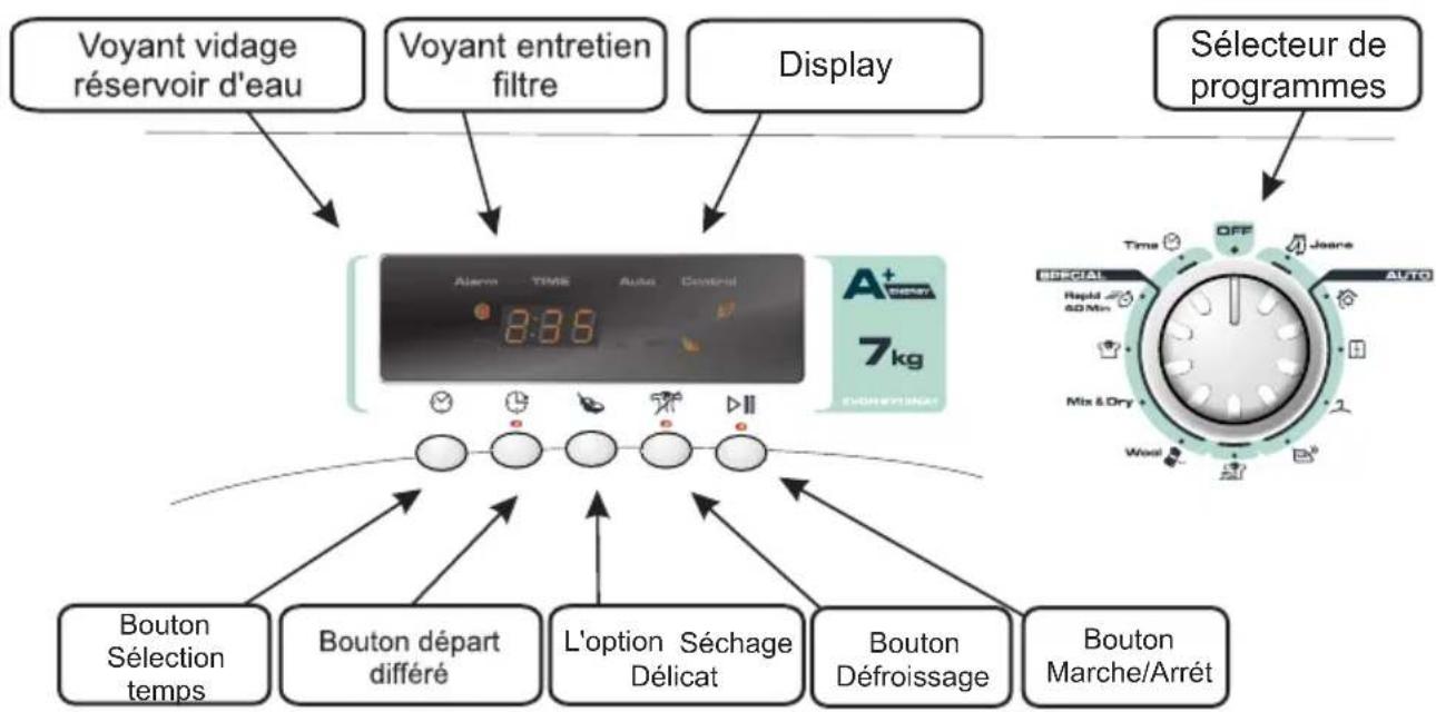 CANDY EVOH 9713NA1S - COMMANDES INDICATEURSet - 1