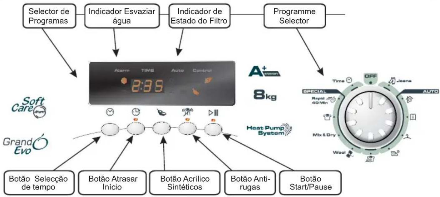 CANDY EVOH 981NA1TS - CONTROLOS E INDICADORES - 1