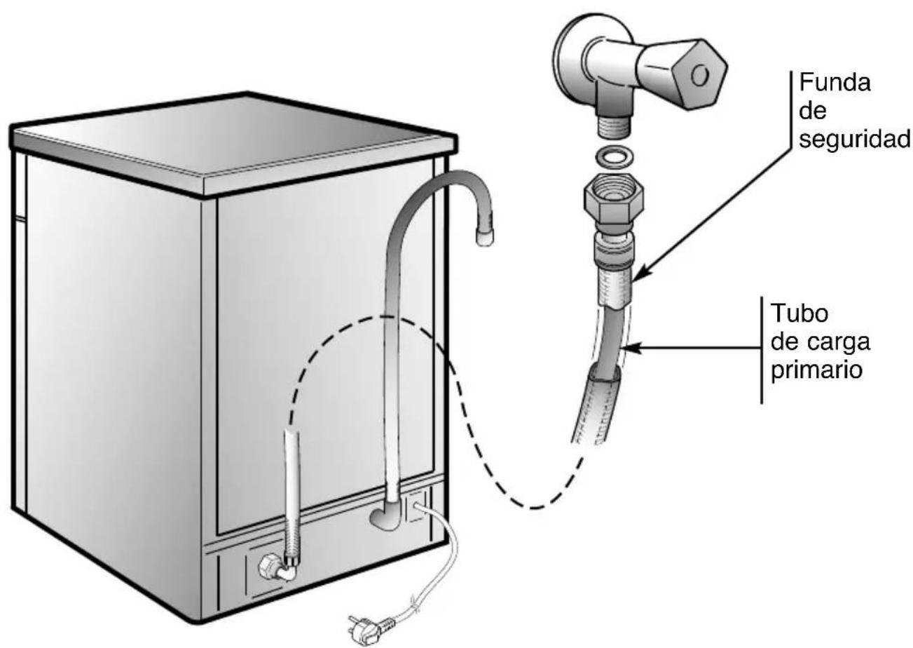CANDY CDIM 2512PR - AQUAPPROTECT - TUBO DE CARGA PROTEGIDO - 1