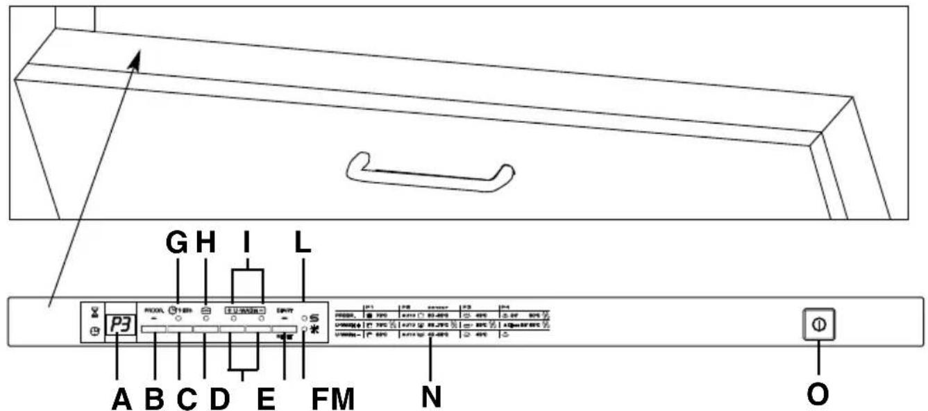 CANDY CDIM 2512PR - GARANTIE - 1