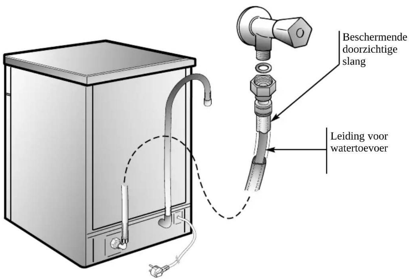 CANDY CDIM 2512PR - AQUAPPROTECT - BEVEILIGING VAN DE WATERTOEVOER - 1