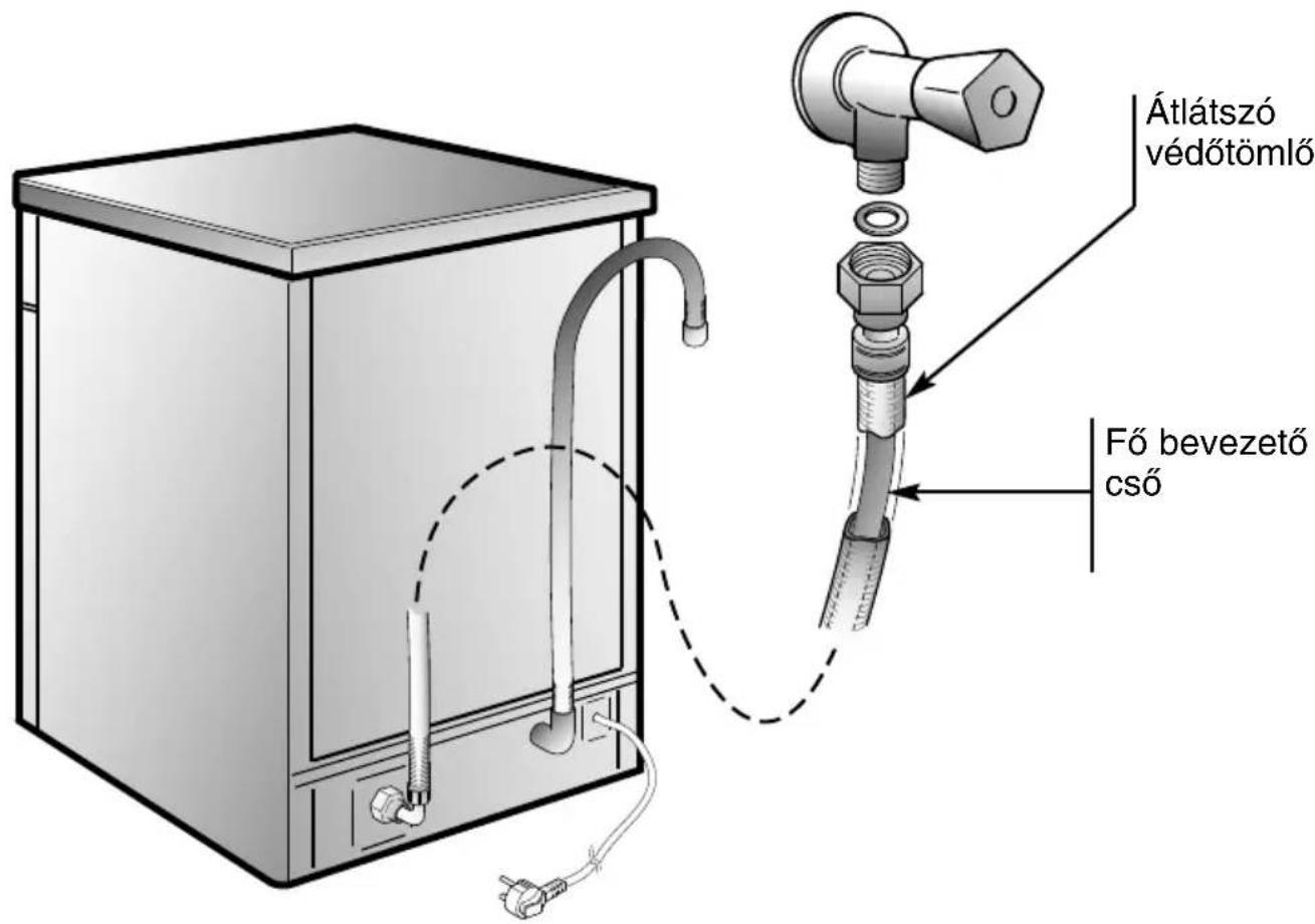 CANDY CDIM 2512PR - AQUAPPROTECT - VÉDETTC VIZBEVEZETO CSÖ - 1