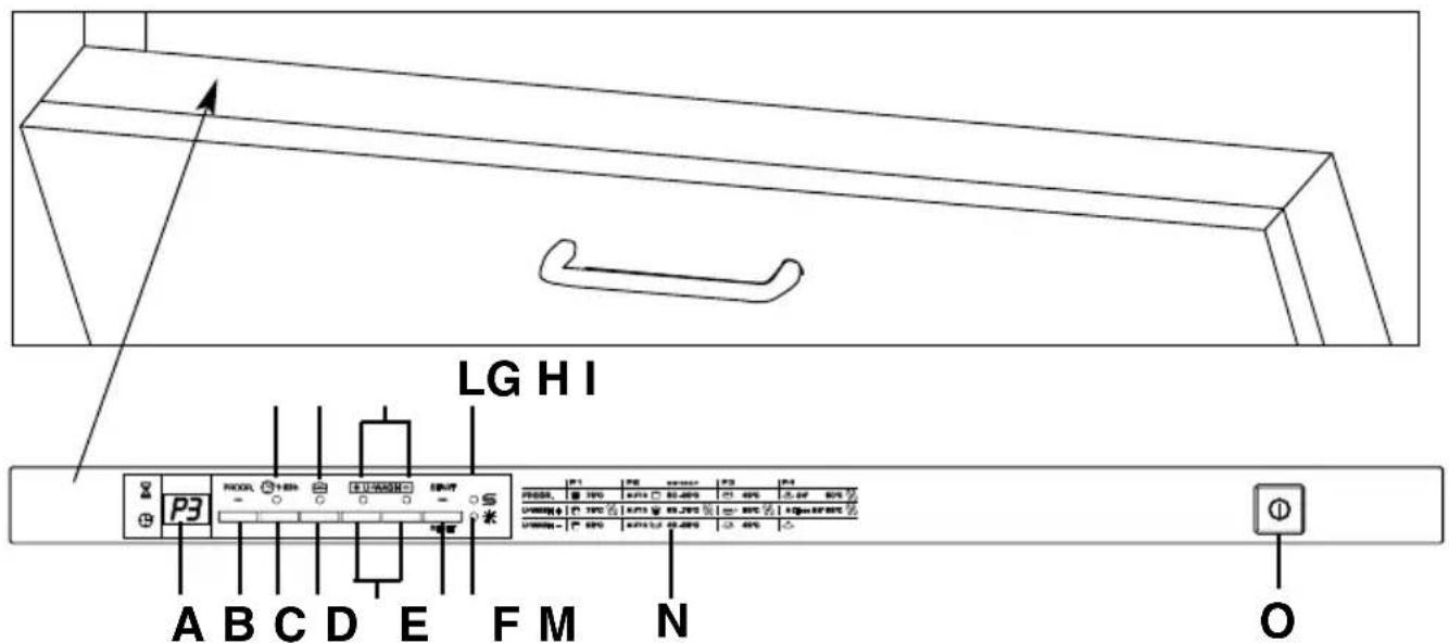 CANDY CDIM 2512PR - GWARANCJA - 1