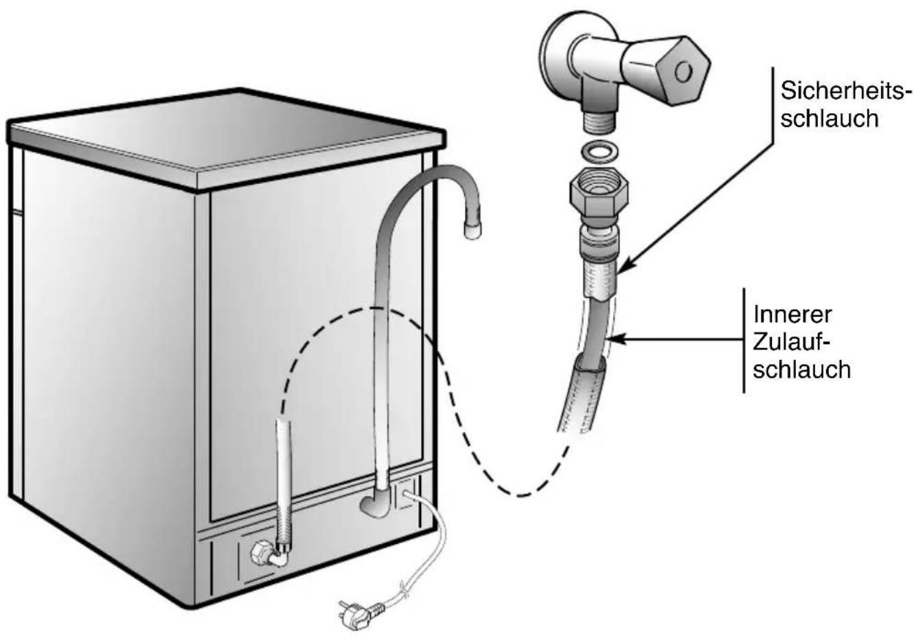 CANDY CDIM 2512PR - WATERPROTECT - ZULAUFSCHLAUCH MIT WASSERSCHUTZ - 1
