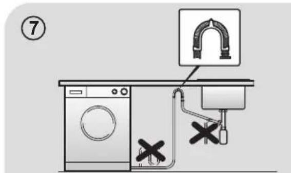 CANDY GV 157D31S - Aufstellung des Gerätes - 5