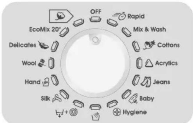 CANDY GV 157D31S - 3) KONTROLNE LUČKE TIPK - 1