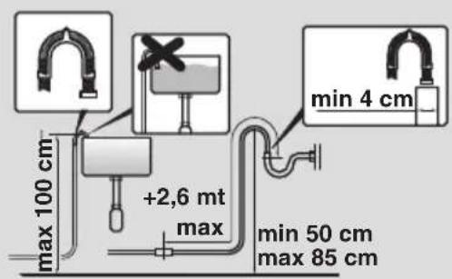 CANDY GV 157D31S - Aufstellung des Gerätes - 6