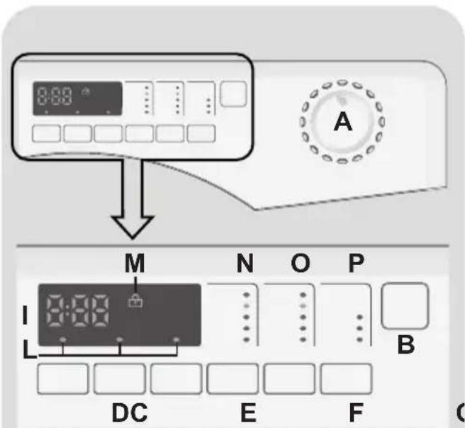 CANDY GV 157D31S - Controles et programmes - 1