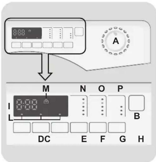 CANDY GV 157D31S - STIKALNA PLOŠCA IN PROGRAMI - 1