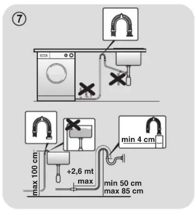 CANDY GV 157D31S - Posizionamento - 4