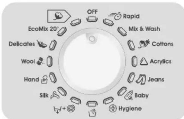 CANDY GV 157D31S - 3) TASTENANZEIGEN - 1