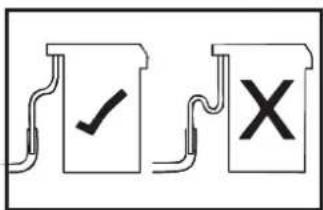 Diagram showing two labeled containers with checkmarks and crosses, likely indicating approval or rejection status.