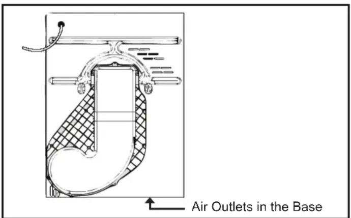 Air Outlets in the Base