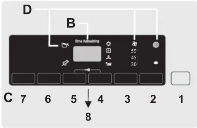 CANDY CBTD 7A1TES - CONTROLES E INDICADORES - 2