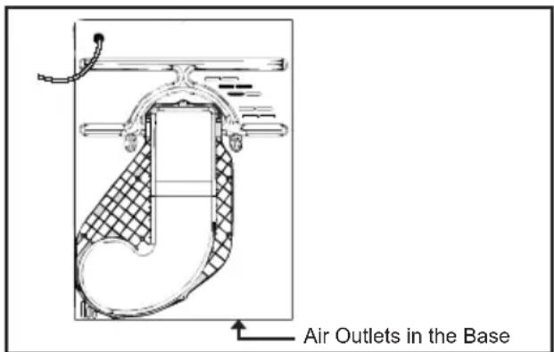 CANDY CBTD 7A1TES - Ventilation - 1