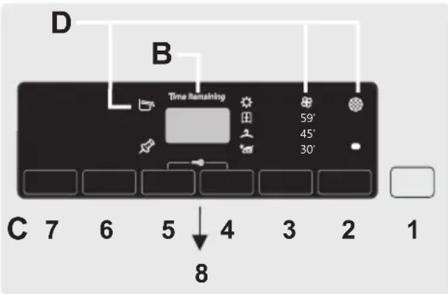 CANDY CBTD 7A1TES - COMMANDES ET INDICATEURS - 2