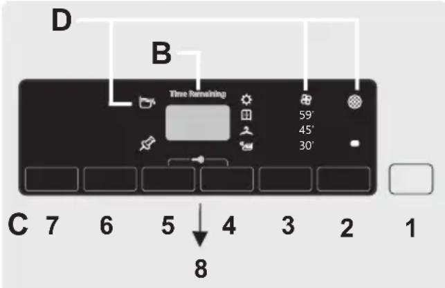 CANDY CBTD 7A1TES - SCHALTERBLENDE UND ANZEIGEN - 2