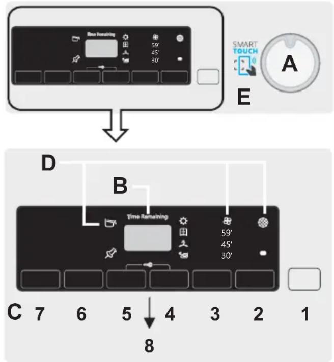 CANDY CBTD 7A1TES - CONTROLS AND INDICATORS - 1