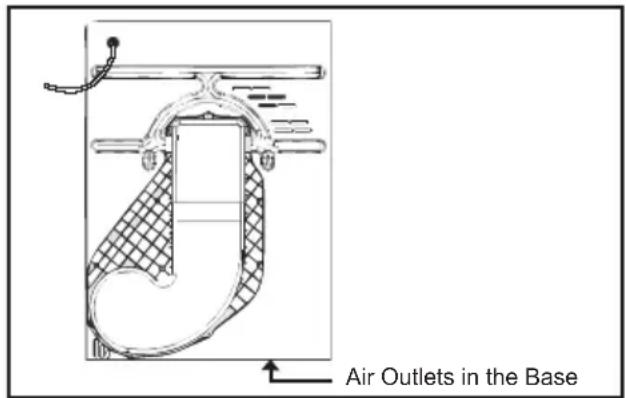 CANDY CBTD 7A1TES - Ventilation - 1