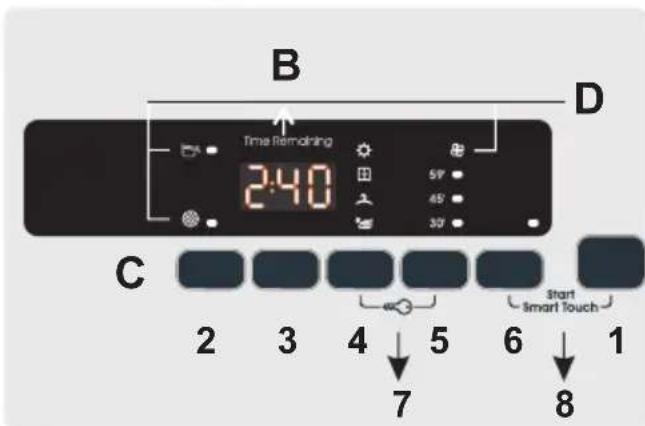 CANDY CS4 H7A1DES - CONTROLLI E INDICATORI - 2