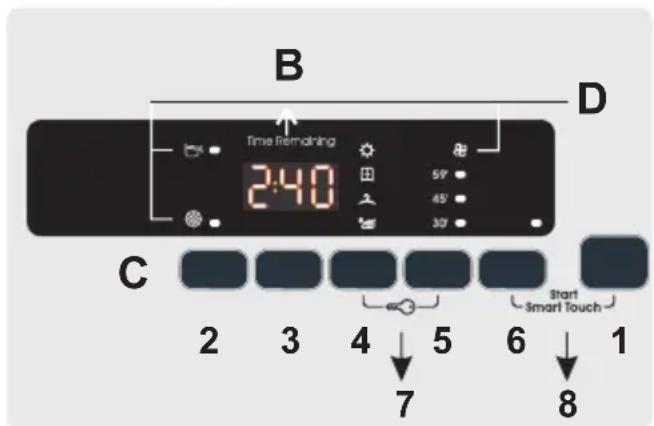 CANDY CS4 H7A1DES - BEDIENINGSKNOPPEN EN INDICATIELAMPJES - 2