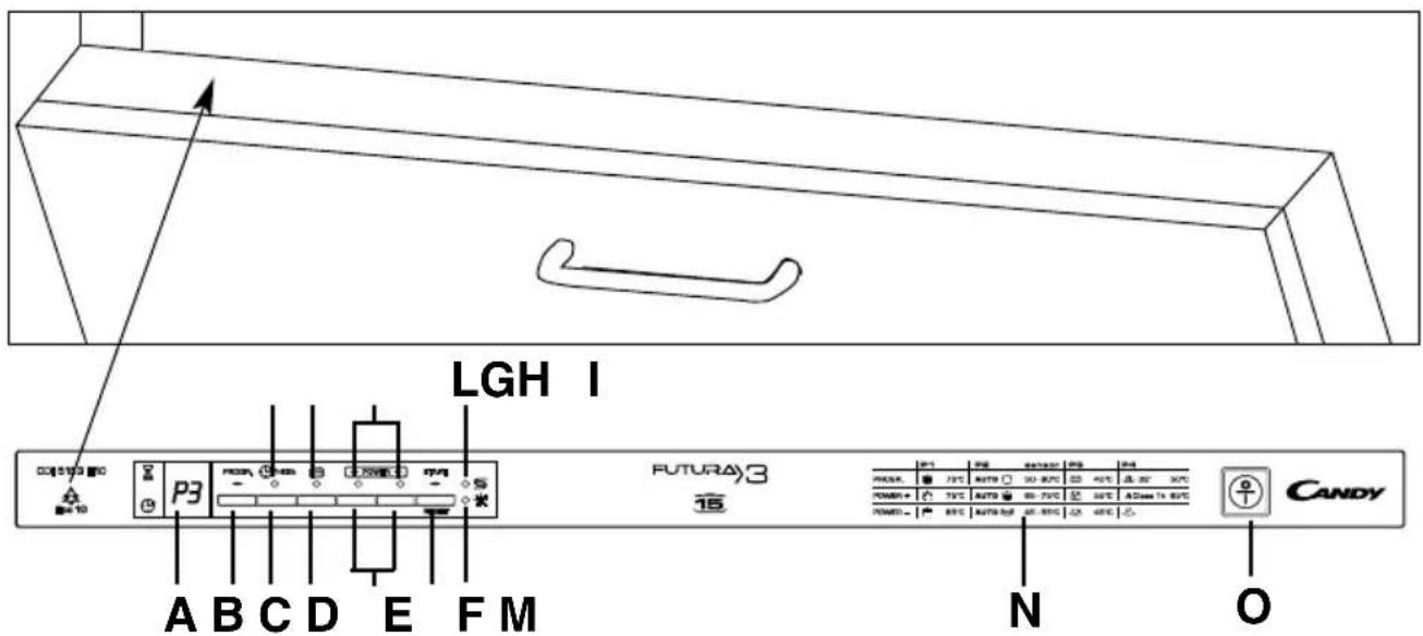 CANDY CDI 5153E103S - DESCRIPTION OF THE CONTROL PANEL - 1