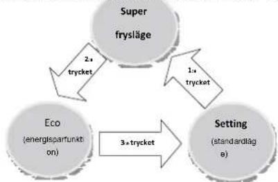 CANDY CCOUS 5144IWH - Dagligt bruk - 2