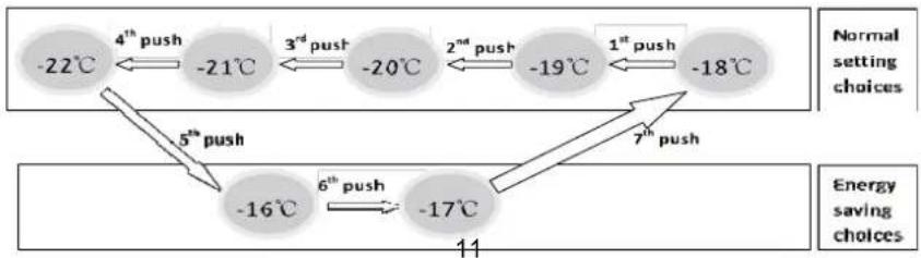 CANDY CCOUS 5144IWH - Stille temperatur - 1