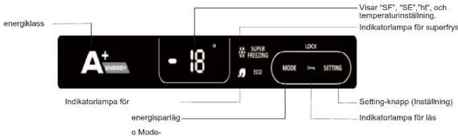 CANDY CCOUS 5144IWH - Dagligt bruk - 1