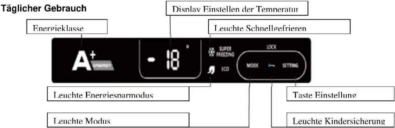 CANDY CCOUS 5144IWH - Einschalten - 1